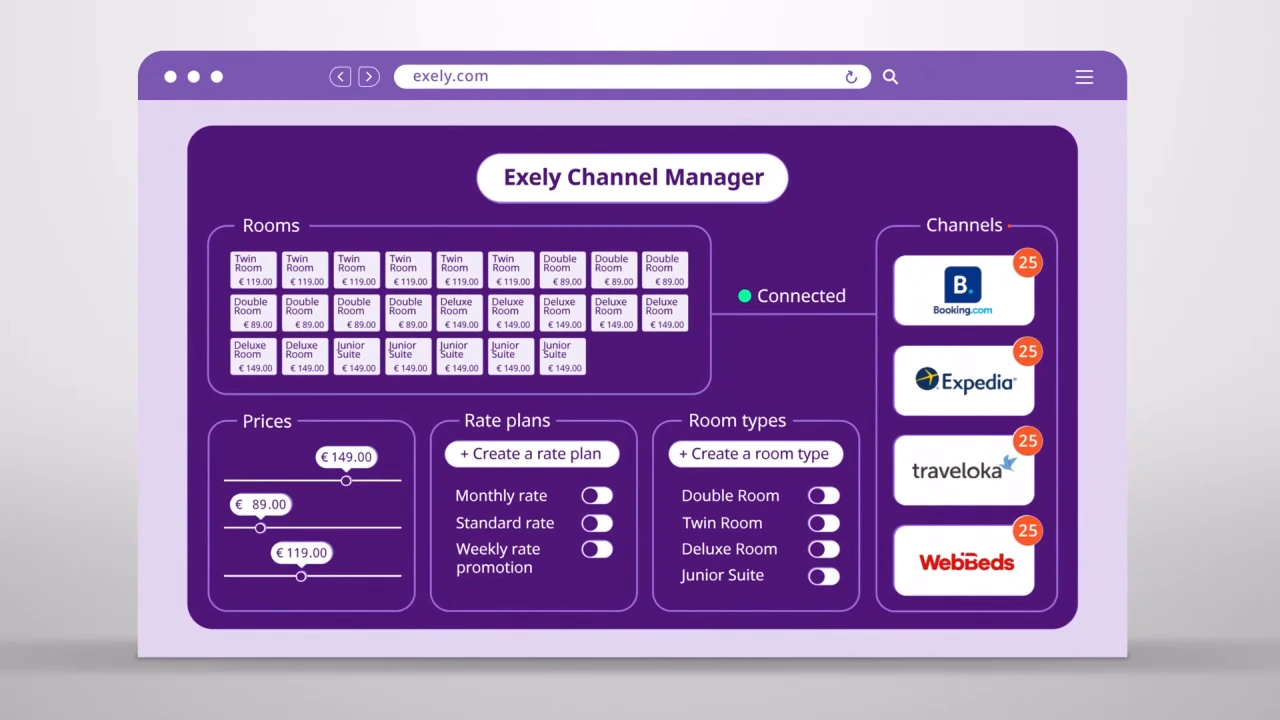 Still from the film «EXELY Channel Manager»